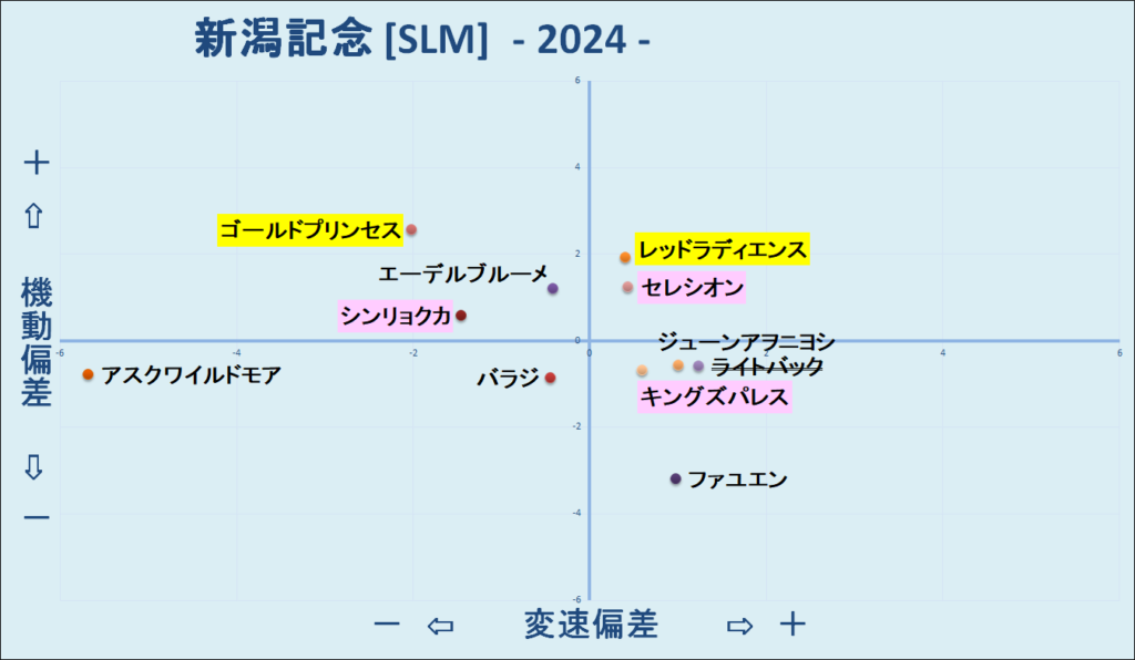 2024　新潟記念　機変マップ　結果